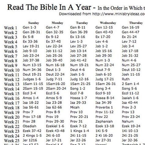 1 Year Bible Reading Plan Printable