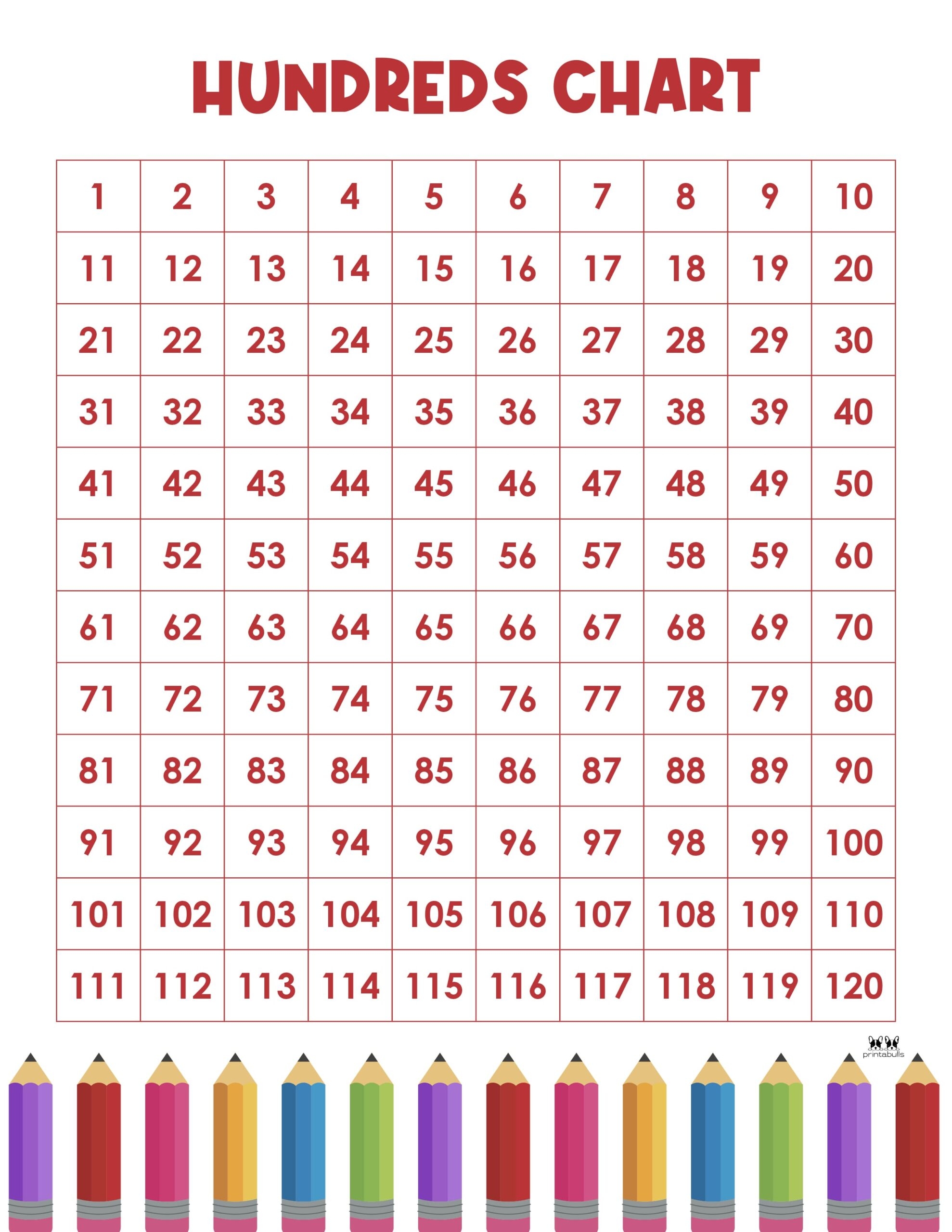 100 S Chart Free Printable Hundreds Chart With Missing Numbers Bilarasa