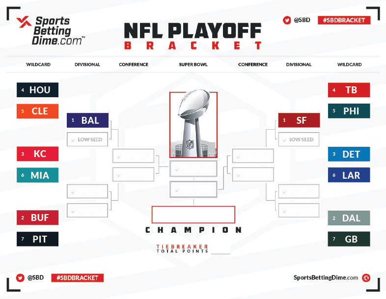 2025 Playoff Bracket Nfl Printable Marcos Finn