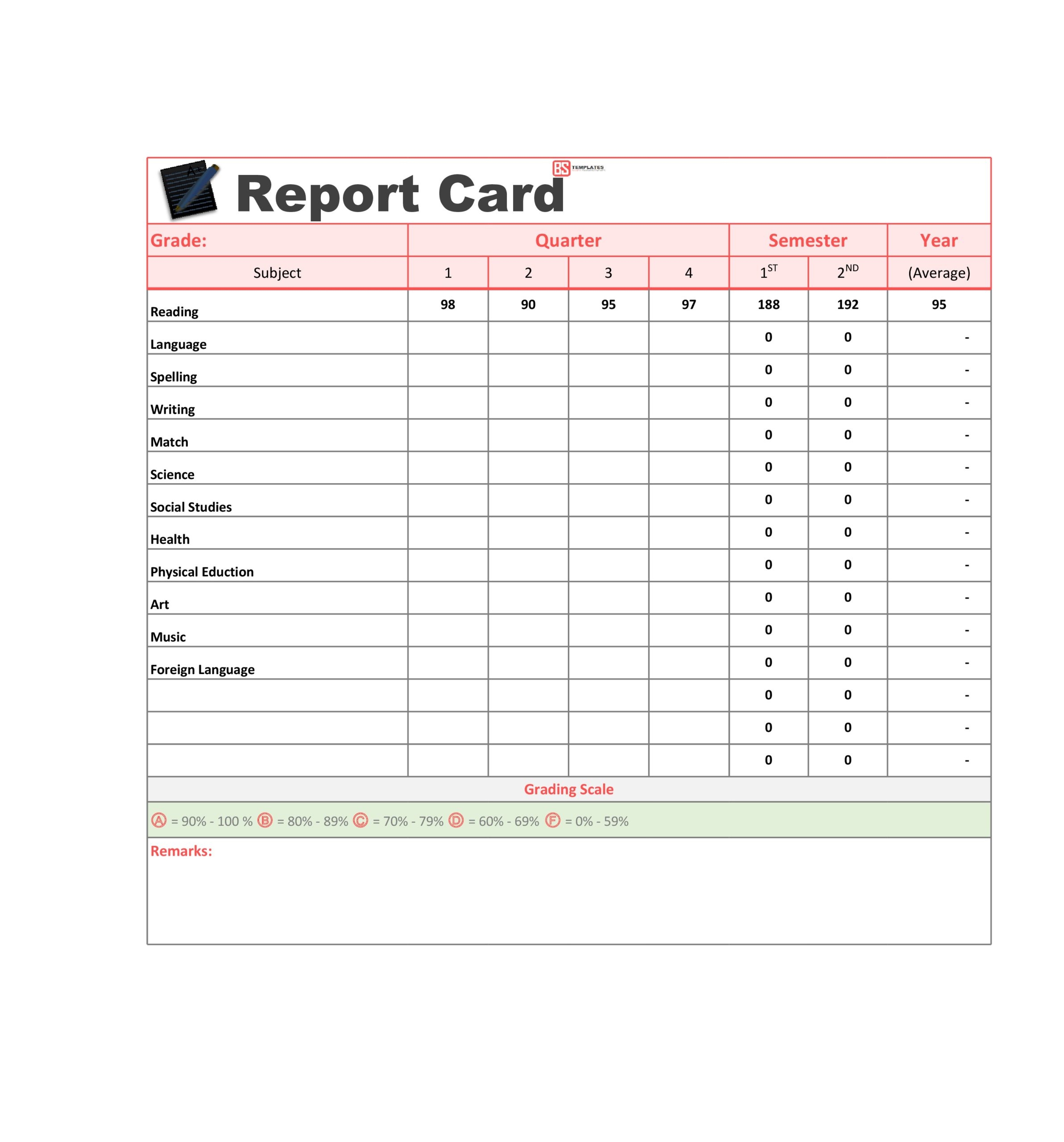 40 Editable Homeschool Report Card Templates