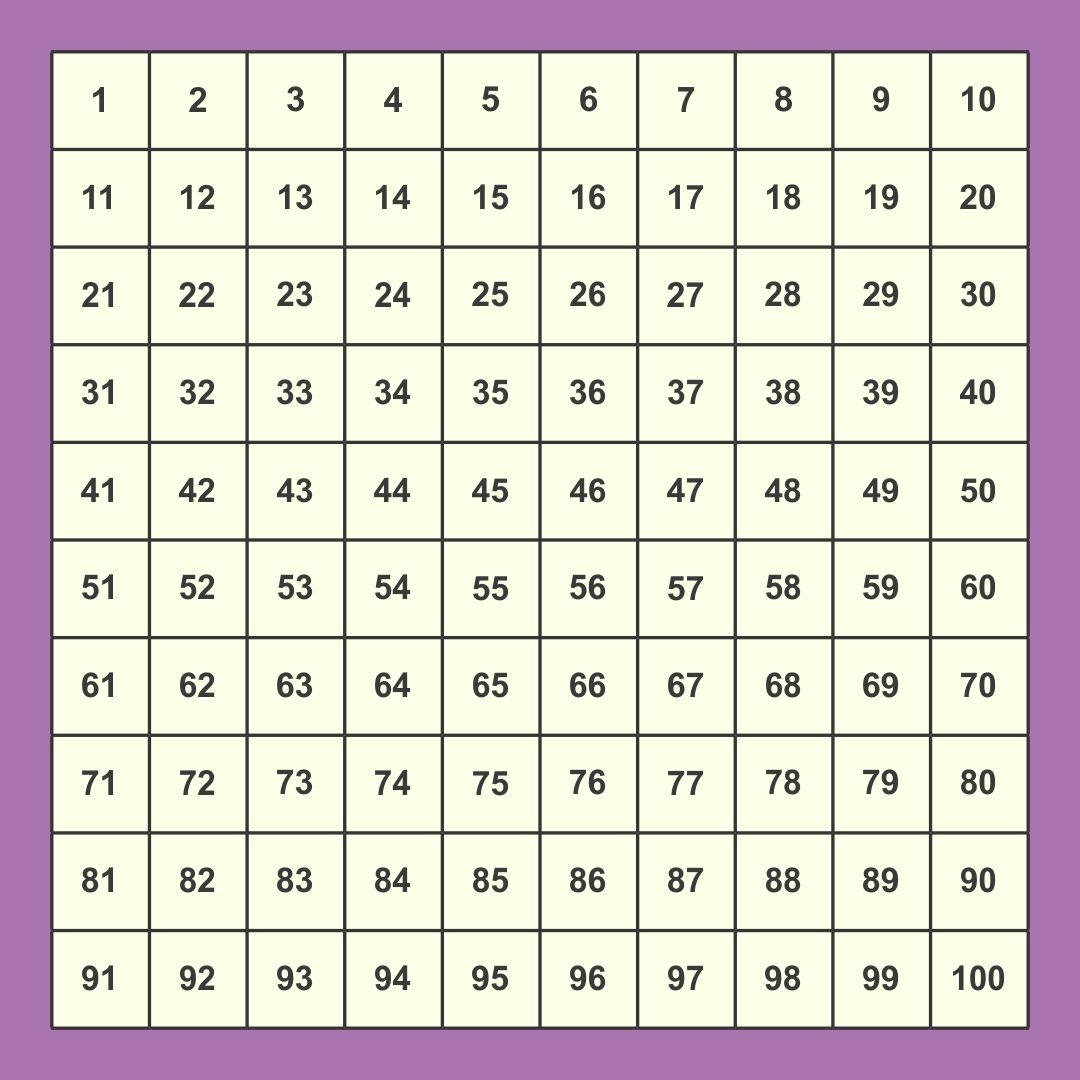 7 Best Images Of Printable 100 Square Grid Grid With 100 Squares 
