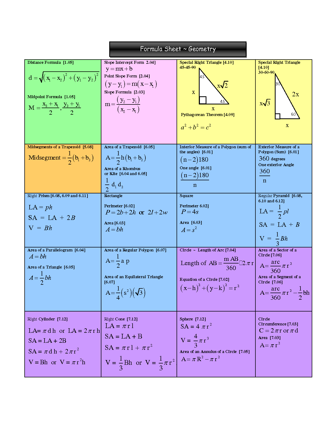 Ace Geometry Formulas Cheat Sheet Exothermic Energy Diagram