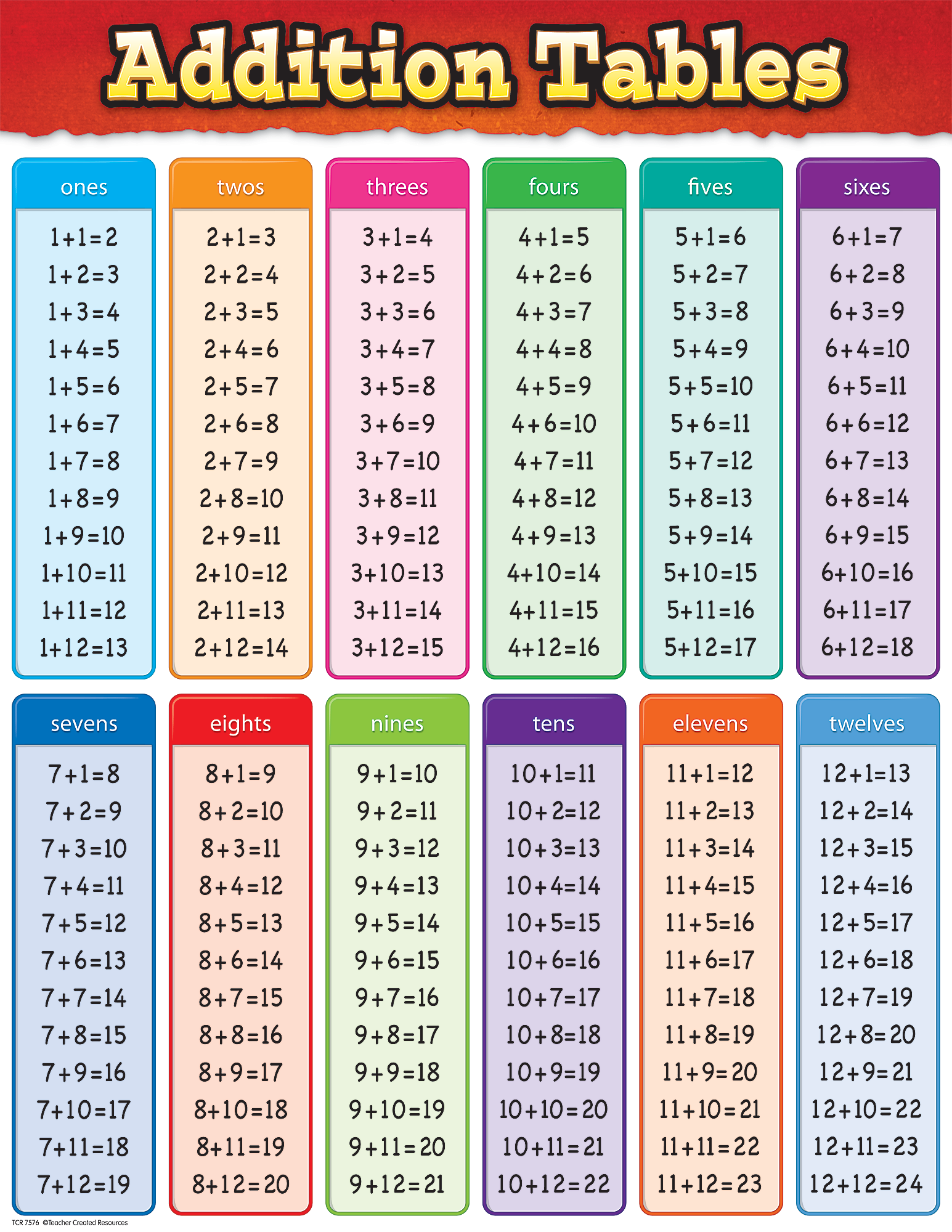 Addition Table Printable Free Printable
