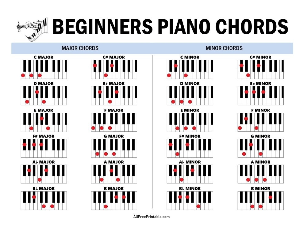Beginners Piano Chords Chart Free Printable Beginners Piano Chords Chart Free Printable