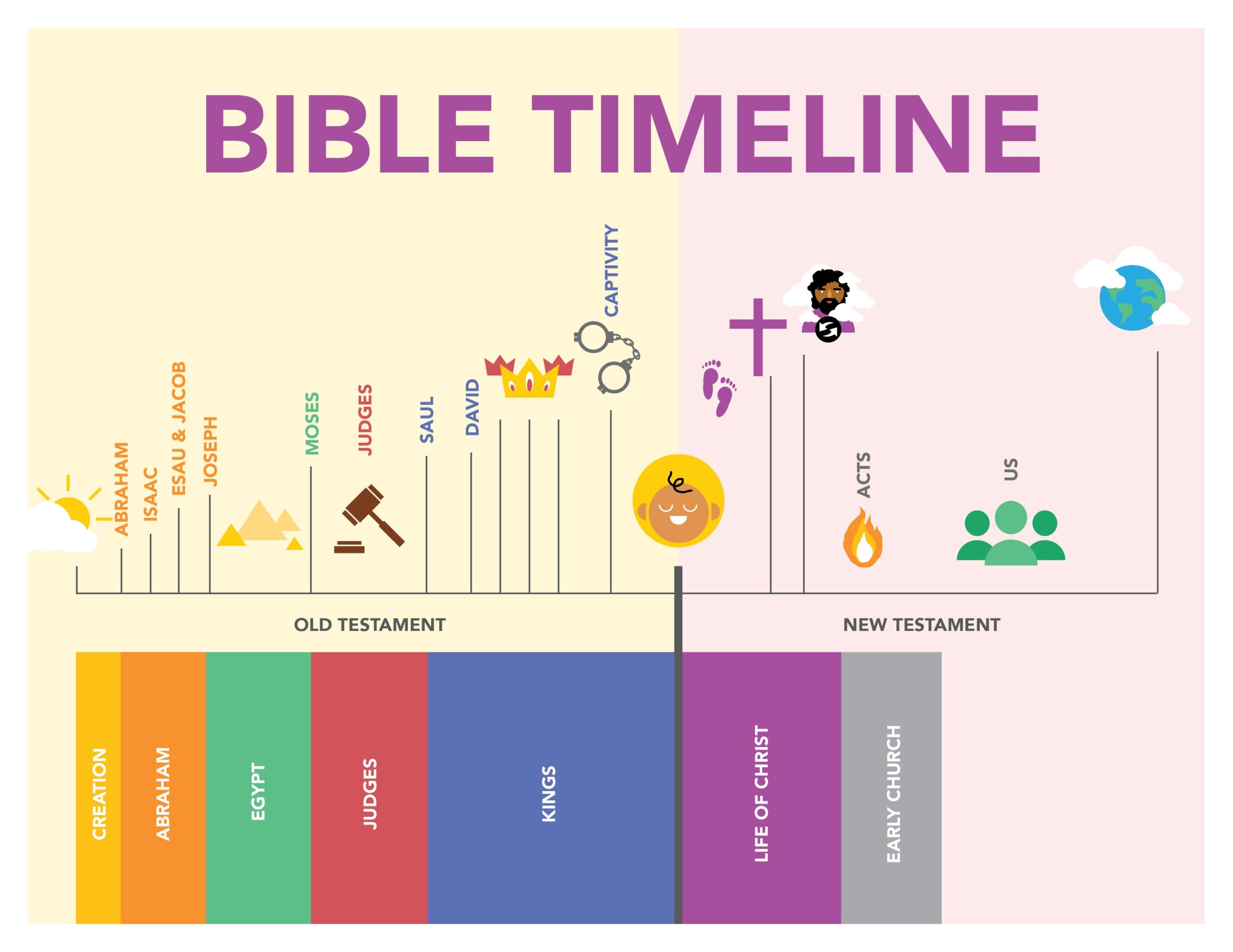 Bible Timeline For Kids Printable