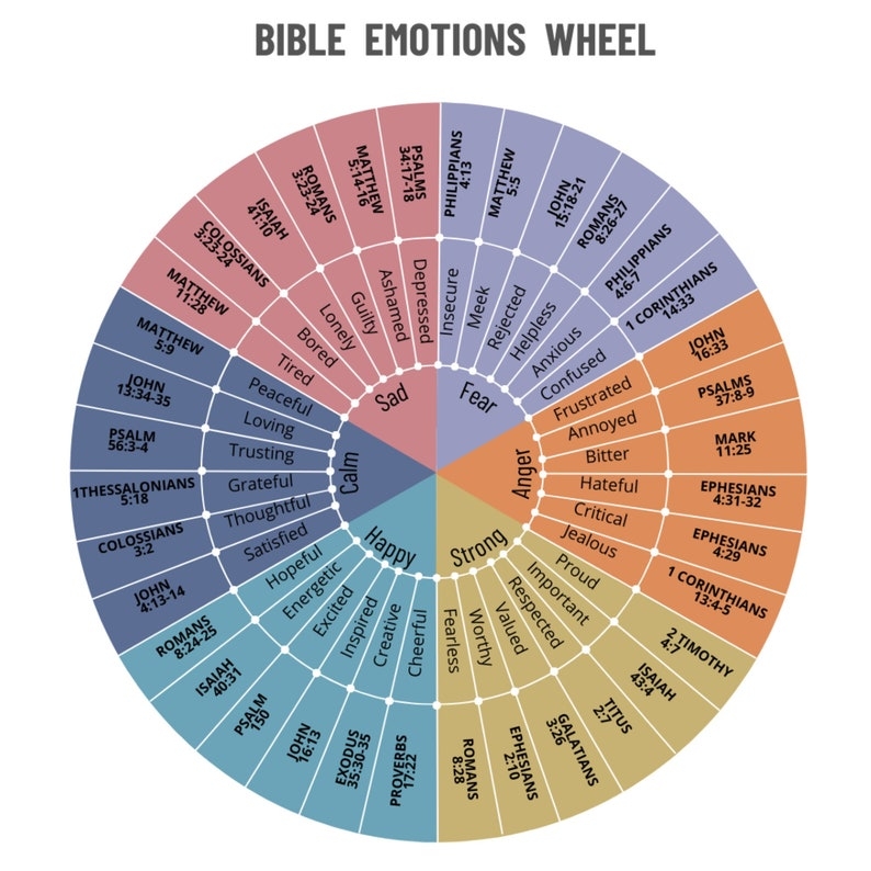 Biblical Emotions Wheel printable Mental Health Therapy Tools Emotional 