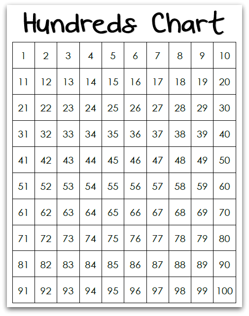 Blank 100S Chart Printable Printable Word Searches