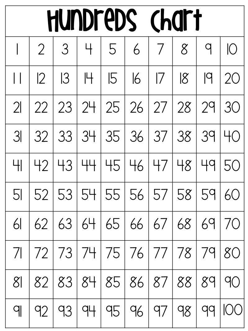 Blank Hundreds Chart Printable