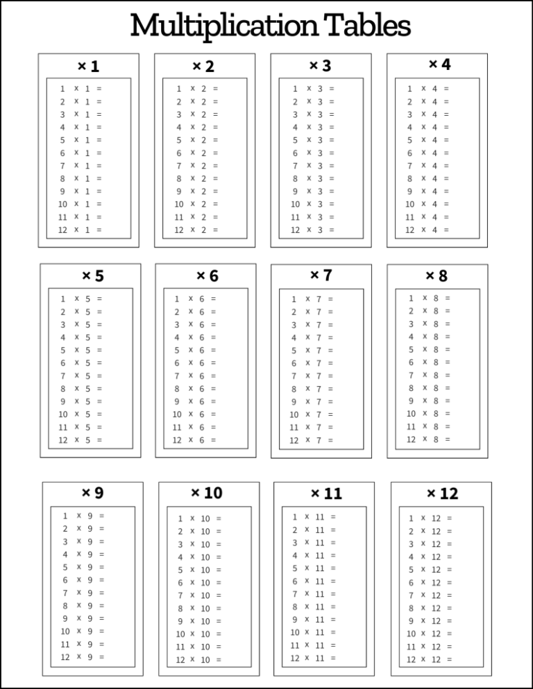 Unlock the Power of the Free Multiplication Table - Premium Printable