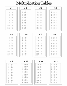 Multiplication Blank Table: Mastering Math with Ease - Premium Printable