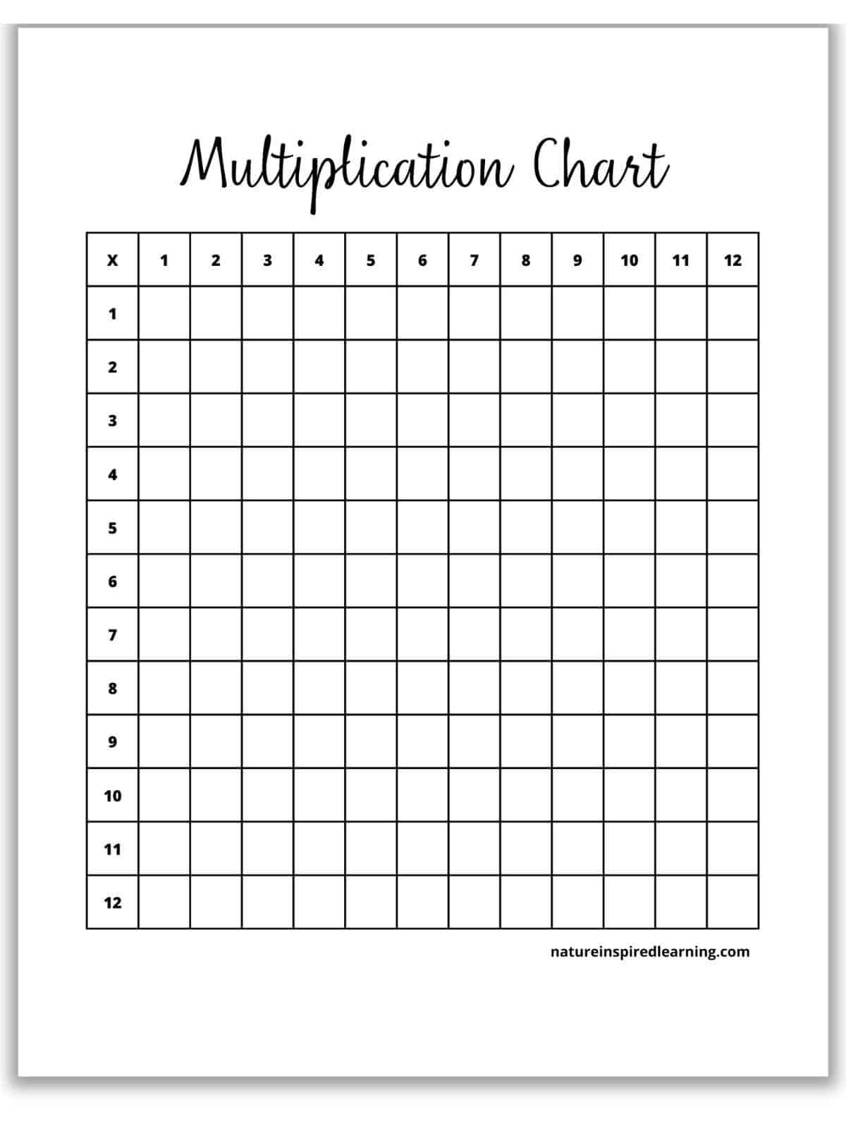 Blank Multiplication Table 1 10 Pdf Infoupdate