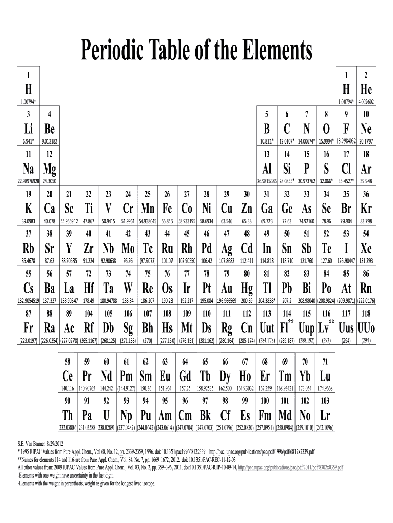 Blank Periodic Table Worksheet Owhentheyanks