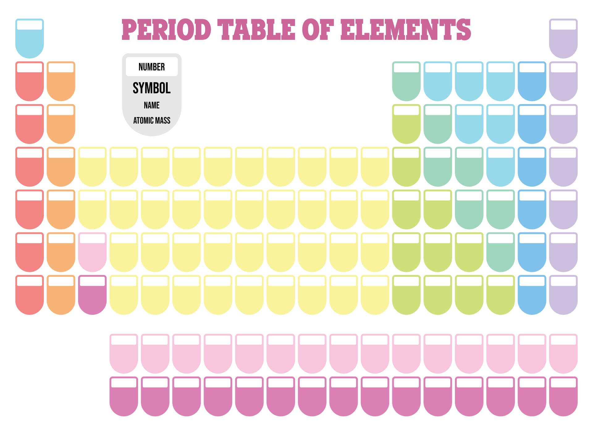 Blank Periodic Table Worksheet Pdf Cabinets Matttroy