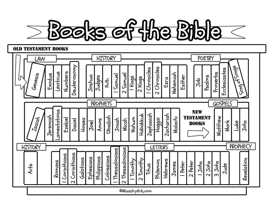 Books Of The Bible Printables For Kids