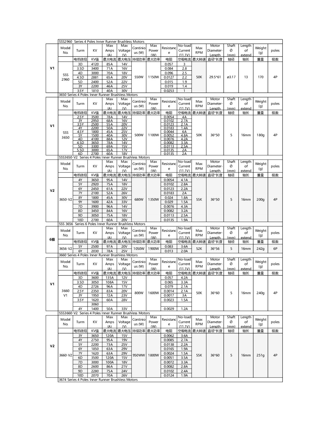 Brushless Motor Kv Rating Chart Pdf Infoupdate Brushless Motor Kv Rating Chart Pdf Infoupdate