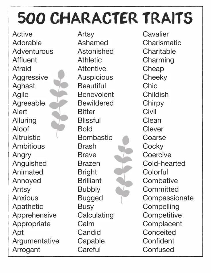 Character Traits List Character Traits List Character Personality