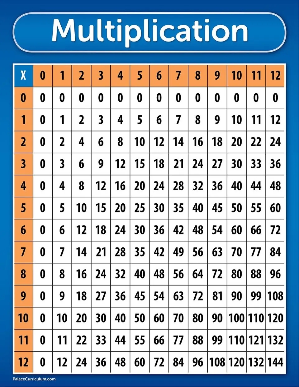 Cheap Multiplication Chart Print Find Multiplication Chart Print Deals Cheap Multiplication Chart Print Find Multiplication Chart Print Deals