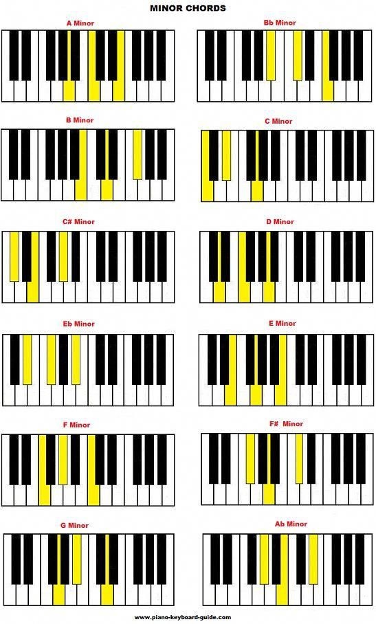 Chord Diagrams For Keyboard