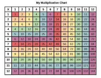 Colored Multiplication Chart By Candace Swick Teachers Pay Teachers