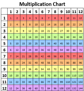 Colored Multiplication Chart Printable 2023 Multiplication Chart Bilarasa
