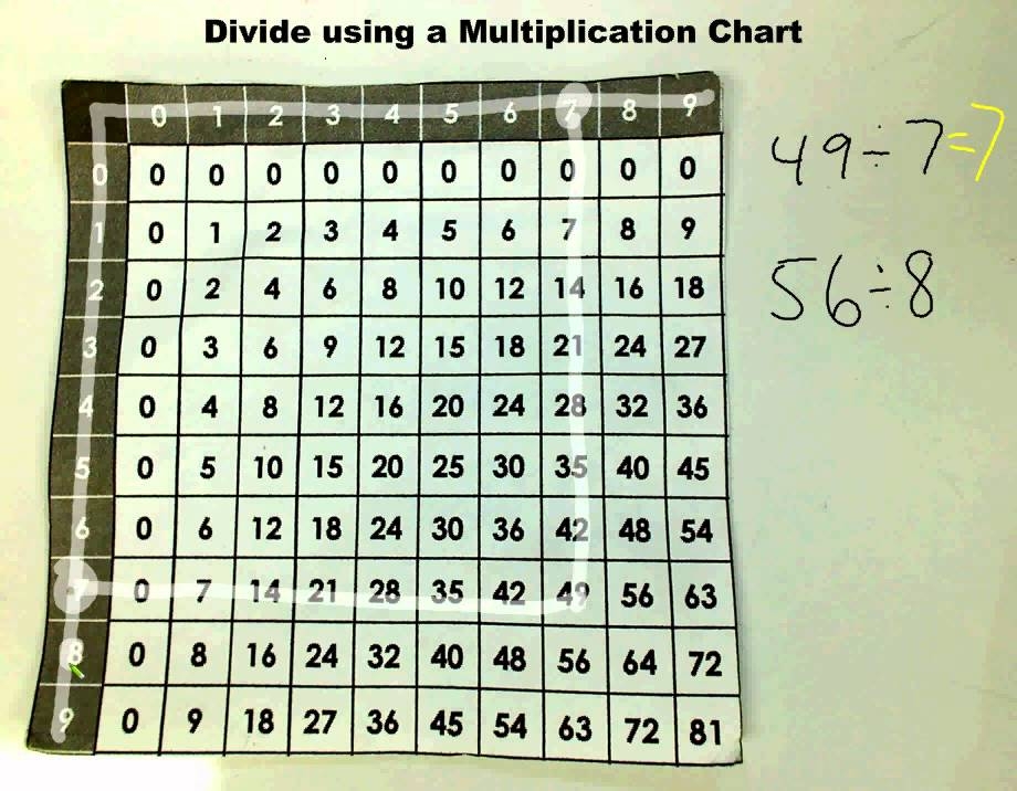 Divide Table Chart
