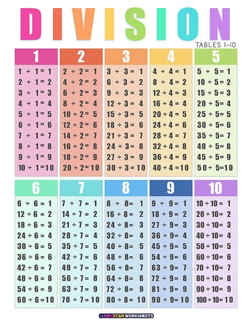 Division Chart 1 100 Free Printable Paper 54 OFF