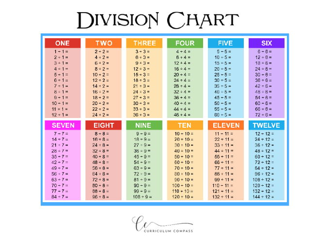 Division Chart 1 12 Teaching Resources
