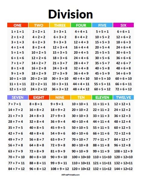 Division Chart Free Printable