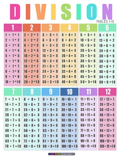 Division Chart Superstar Worksheets 55 OFF