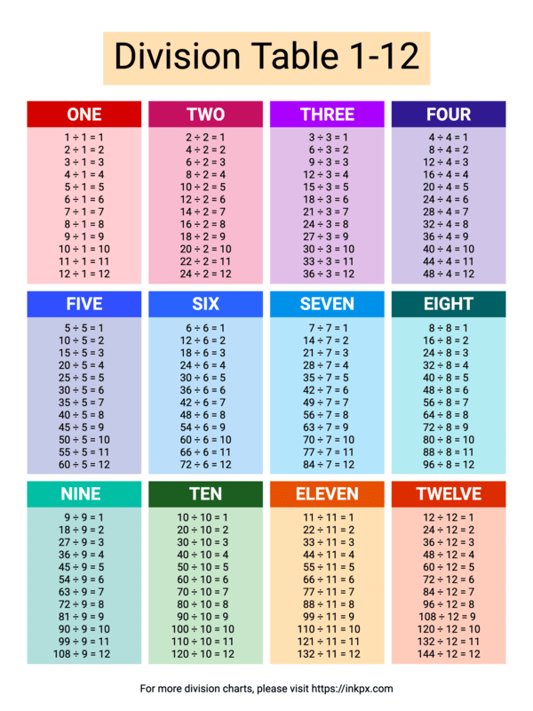 Division Chart Superstar Worksheets Worksheets Library