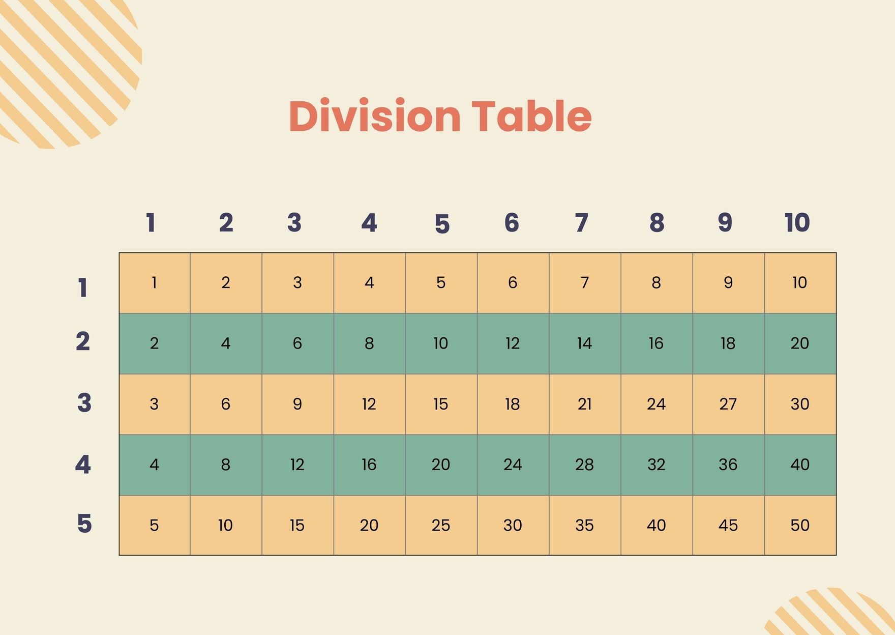 Division Number Chart In Illustrator PDF Download Template