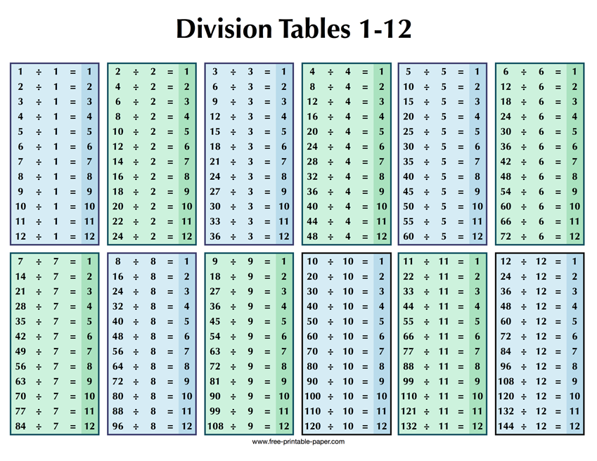 Division Table Free printable paper