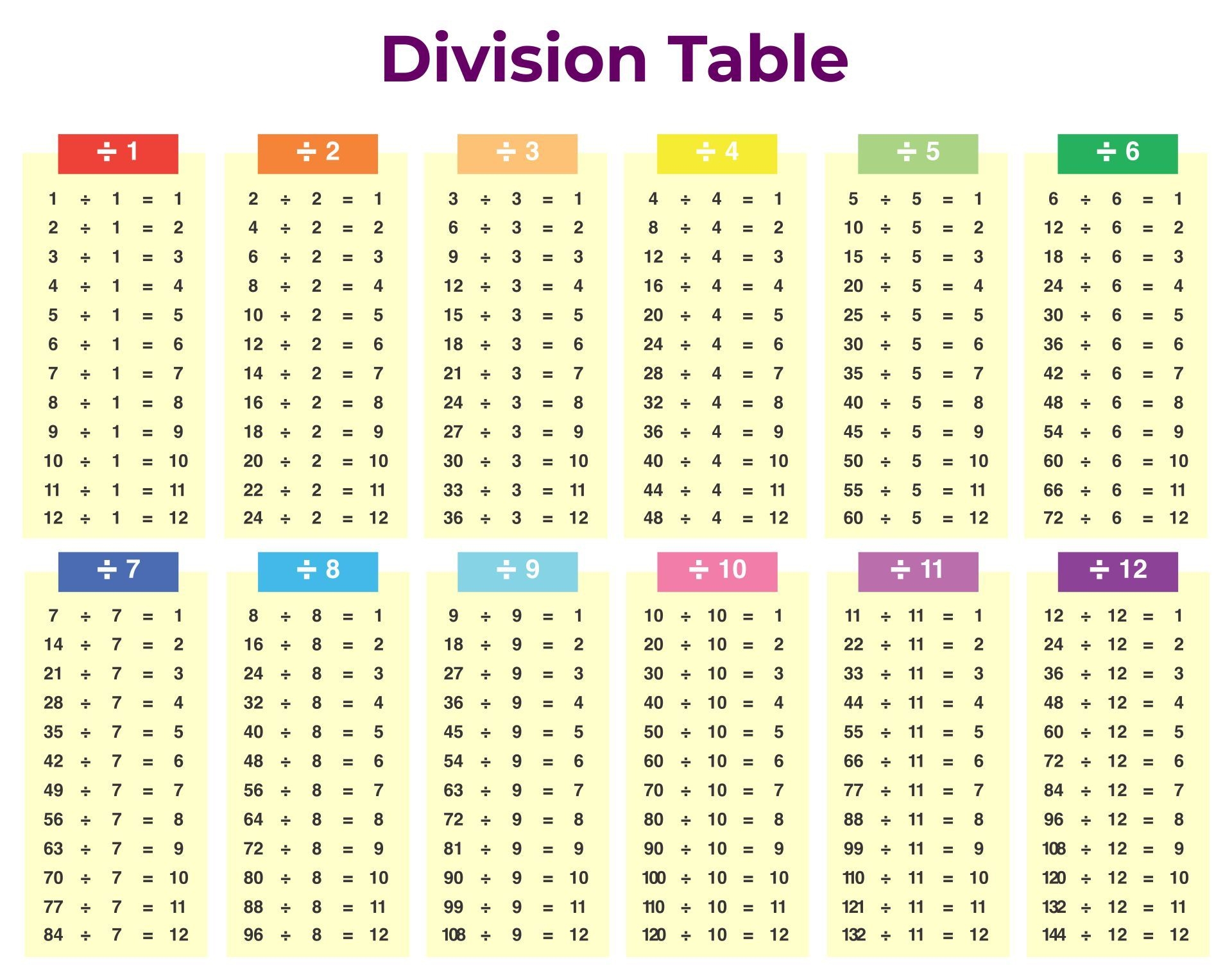 Division Table Printable Printablee Division Chart Printable