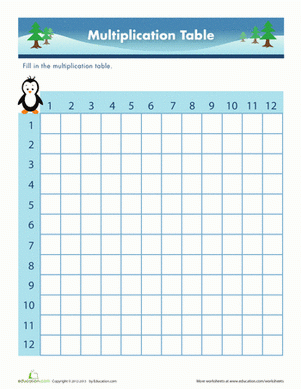 Empty Multiplication Table Worksheet Education