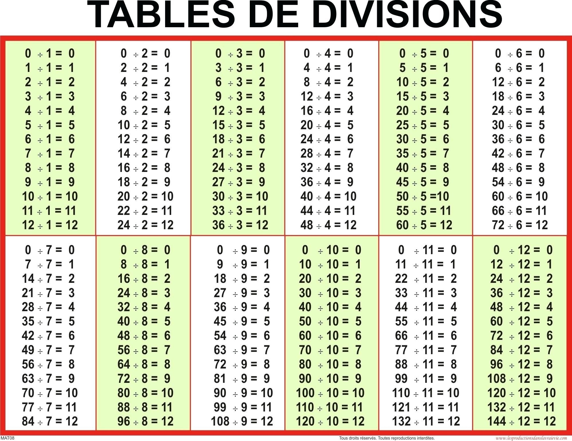 Fitfab Chart Division Table 1 12