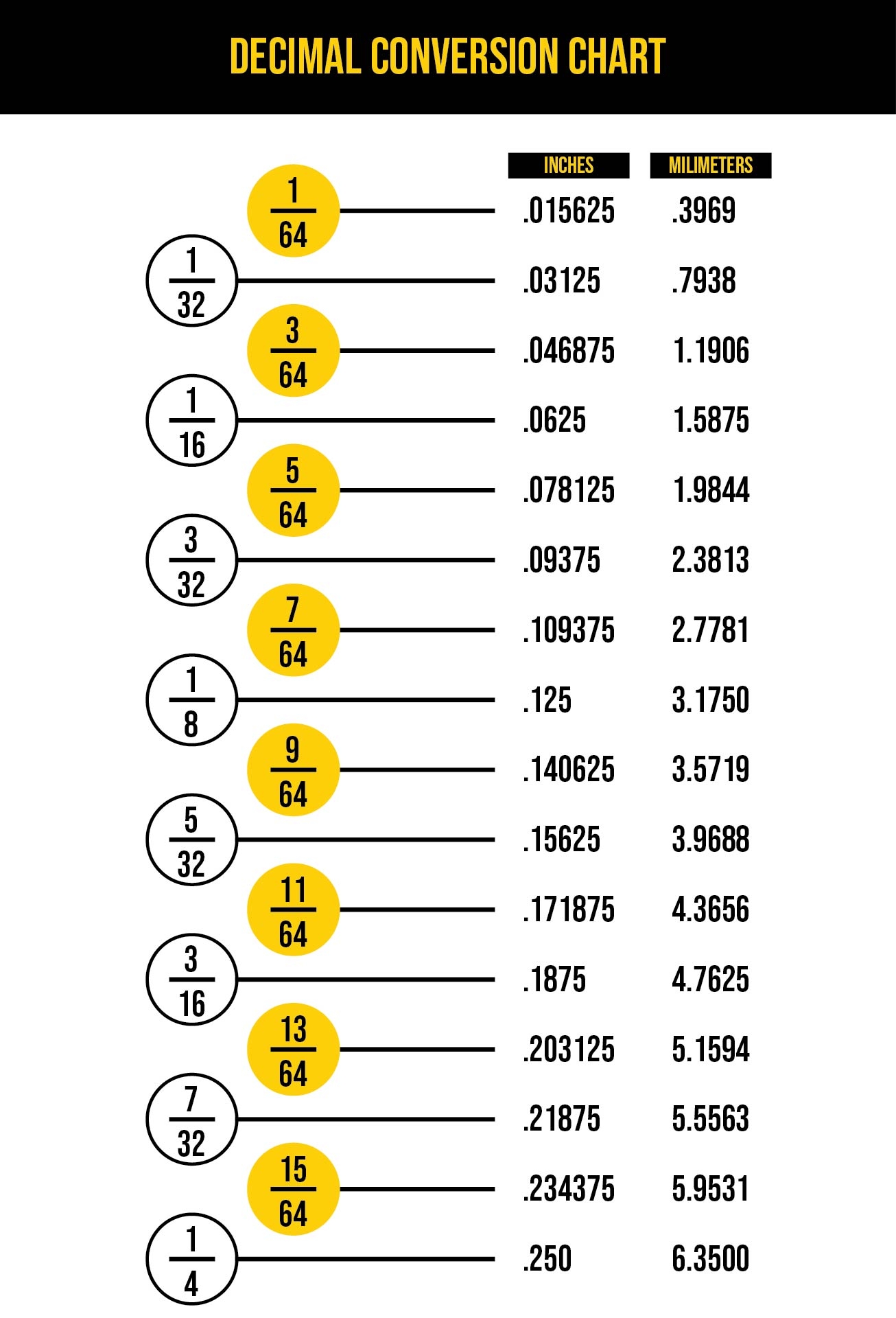 Fraction To Decimal Chart 10 Free PDF Printables Printablee Fraction To Decimal Chart 10 Free PDF Printables Printablee