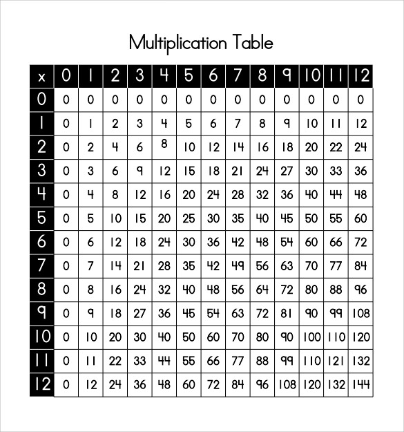 FREE 18 Sample Multiplication Table In PDF Word FREE 18 Sample Multiplication Table In PDF Word