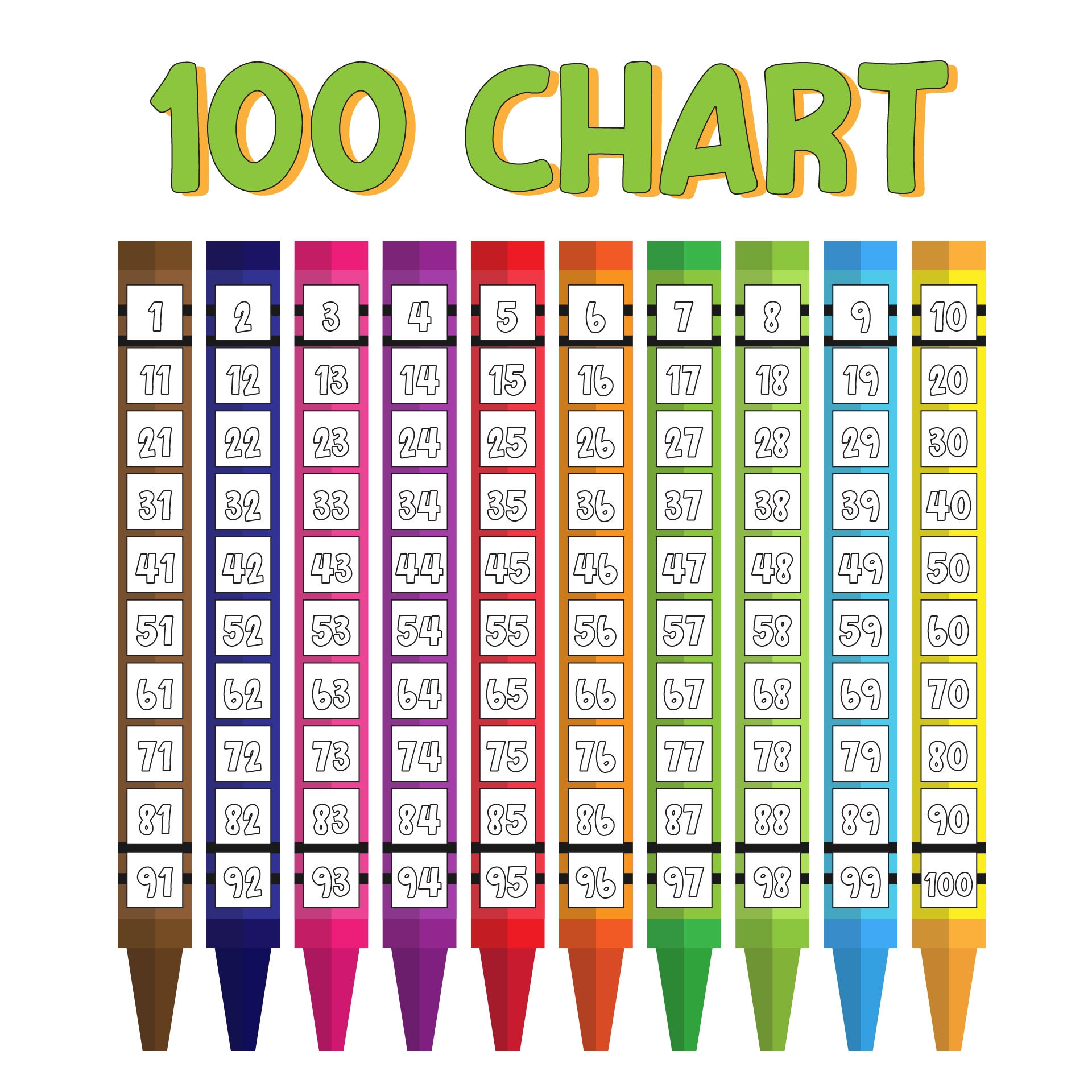 Free Printable 100s Chart Pdf