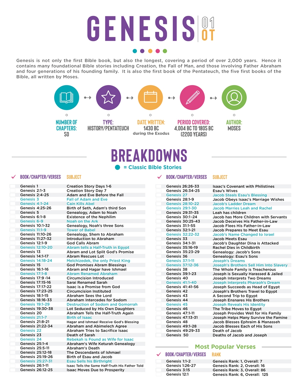Free Printable Bible Breakdown Sheets