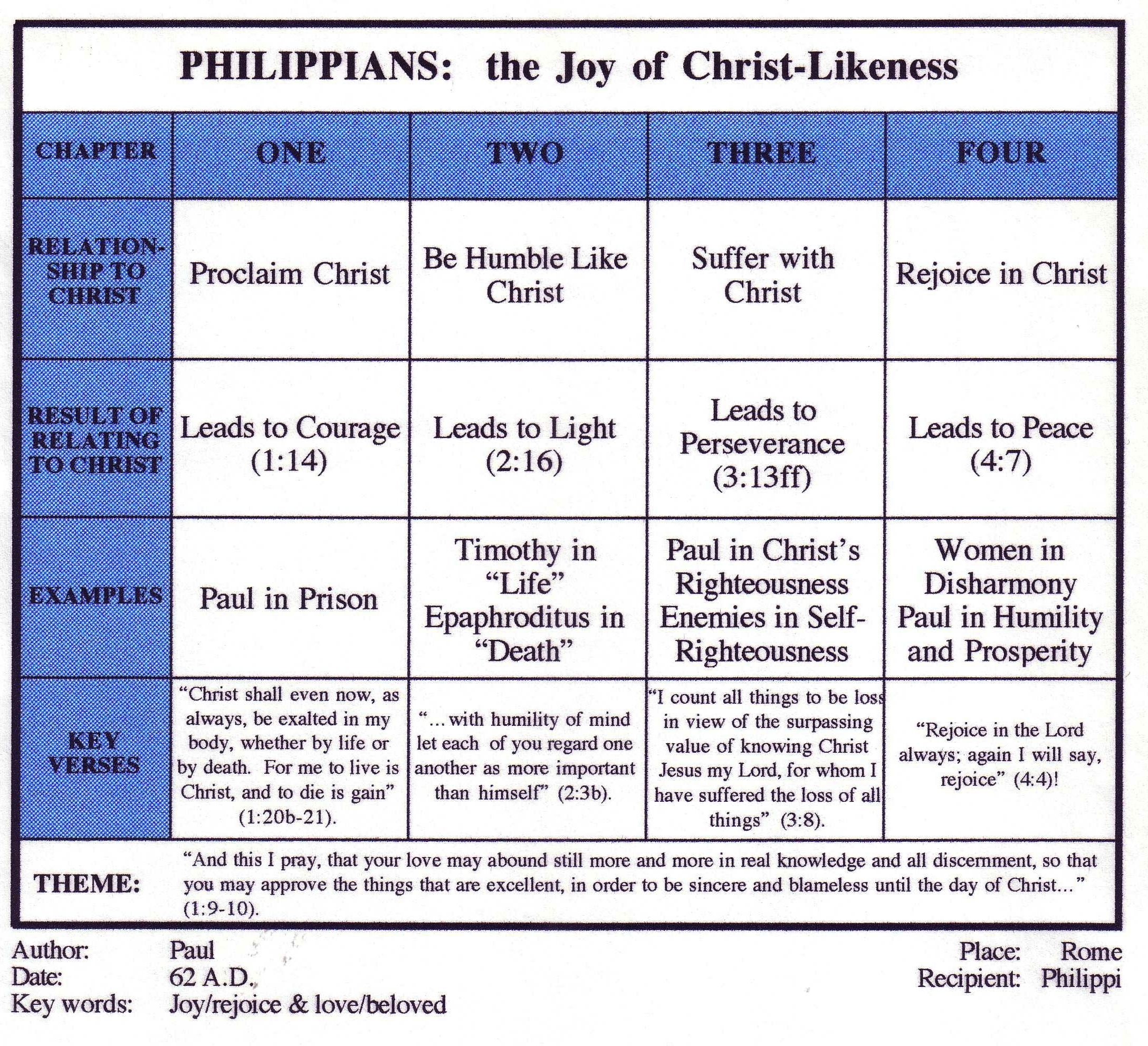 Free Printable Bible Study On Philippians