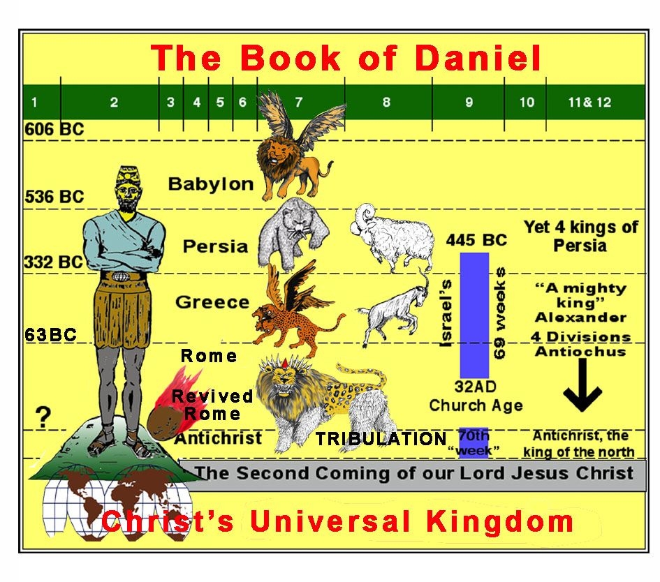 Free Printable Bible Study On The Book Of Daniel Printable Calendars 
