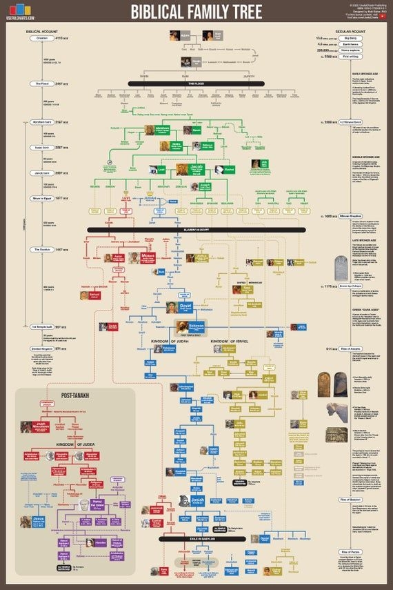 Free Printable Biblical Family Tree Printable New Year Banners