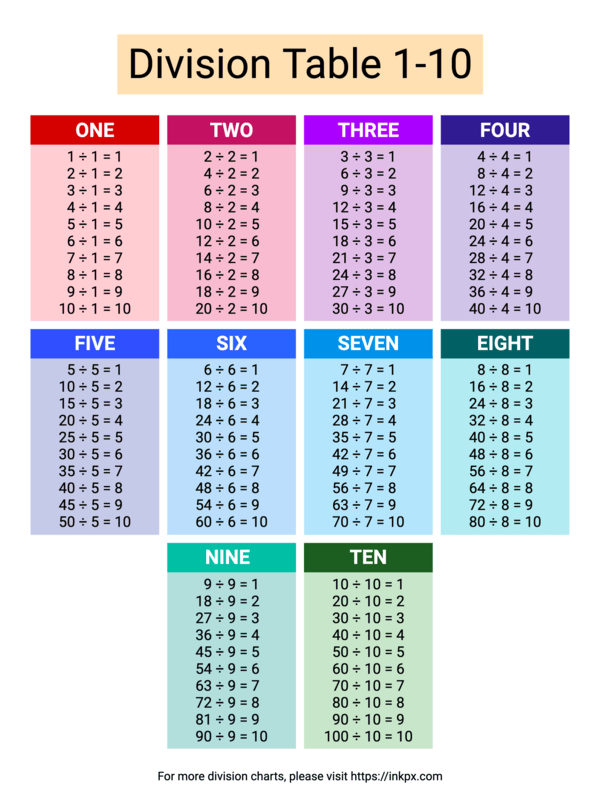 Free Printable Division Maths Table Worksheet Creative Center 