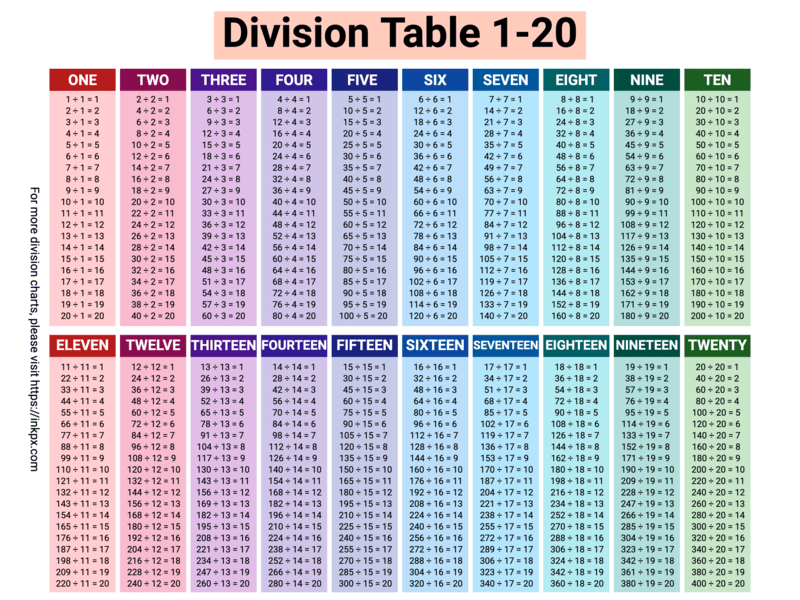 Free Printable Division Maths Table Worksheet Creative Center 