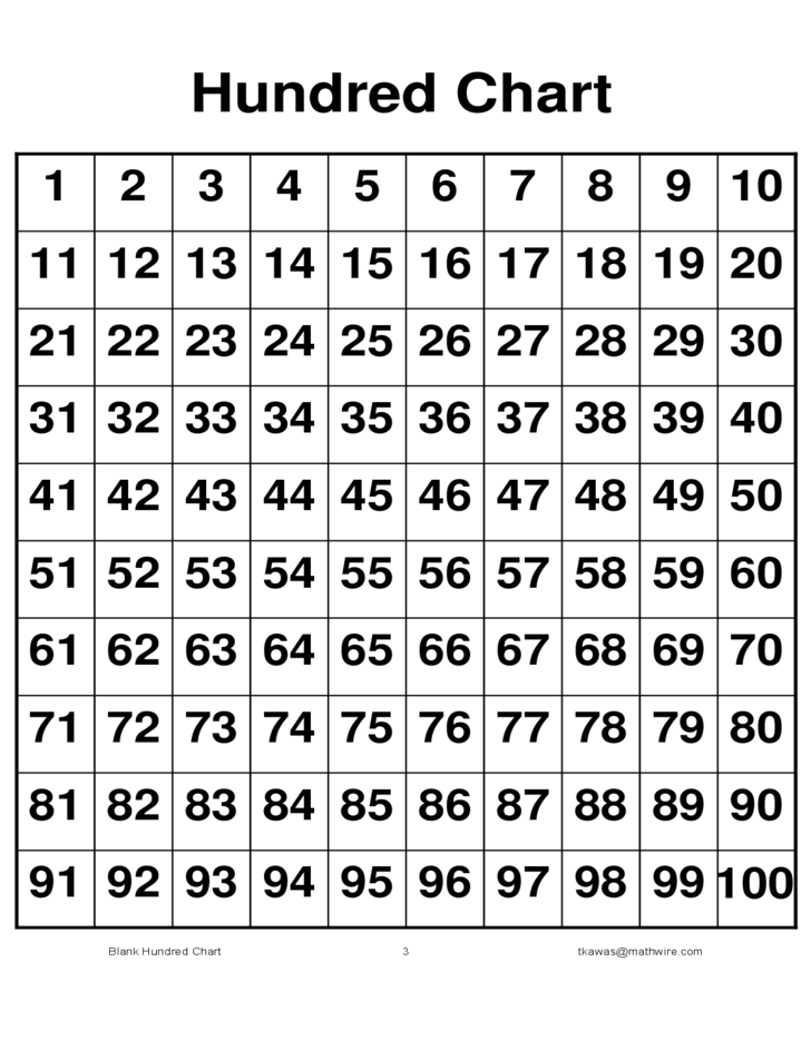 Free Printable Hundreds Chart Printable Pdf