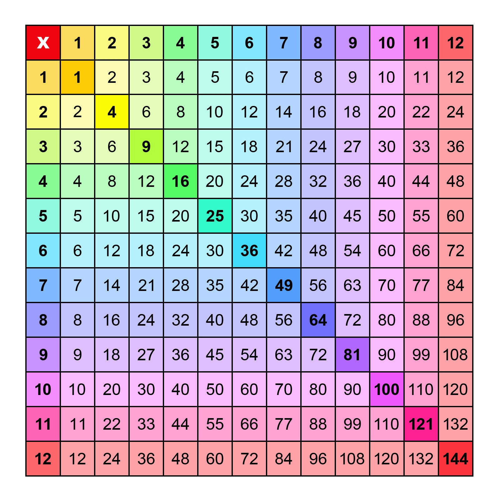 Free Printable Multiplication Charts Multiplication W Vrogue co