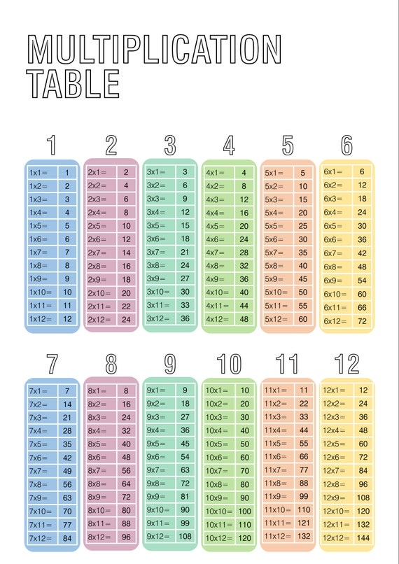 Free Printable Multiplication Table Empty Download Free Printable 