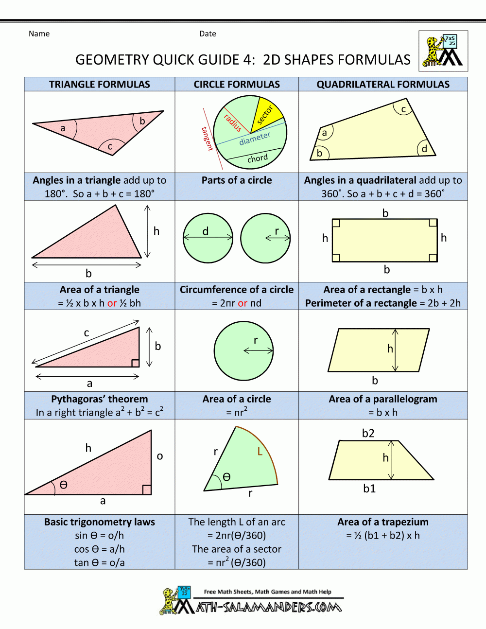Geometric Formulas Cheat Sheet
