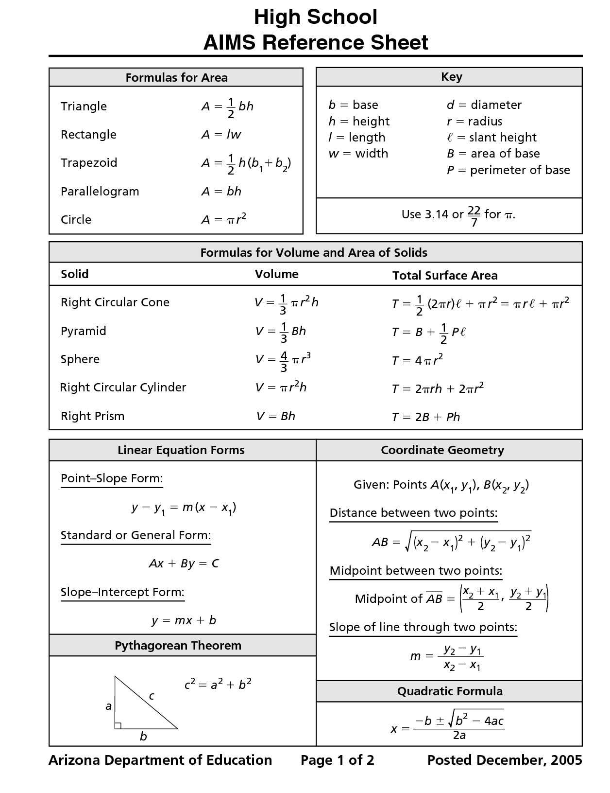 Geometric Formulas Cheat Sheet