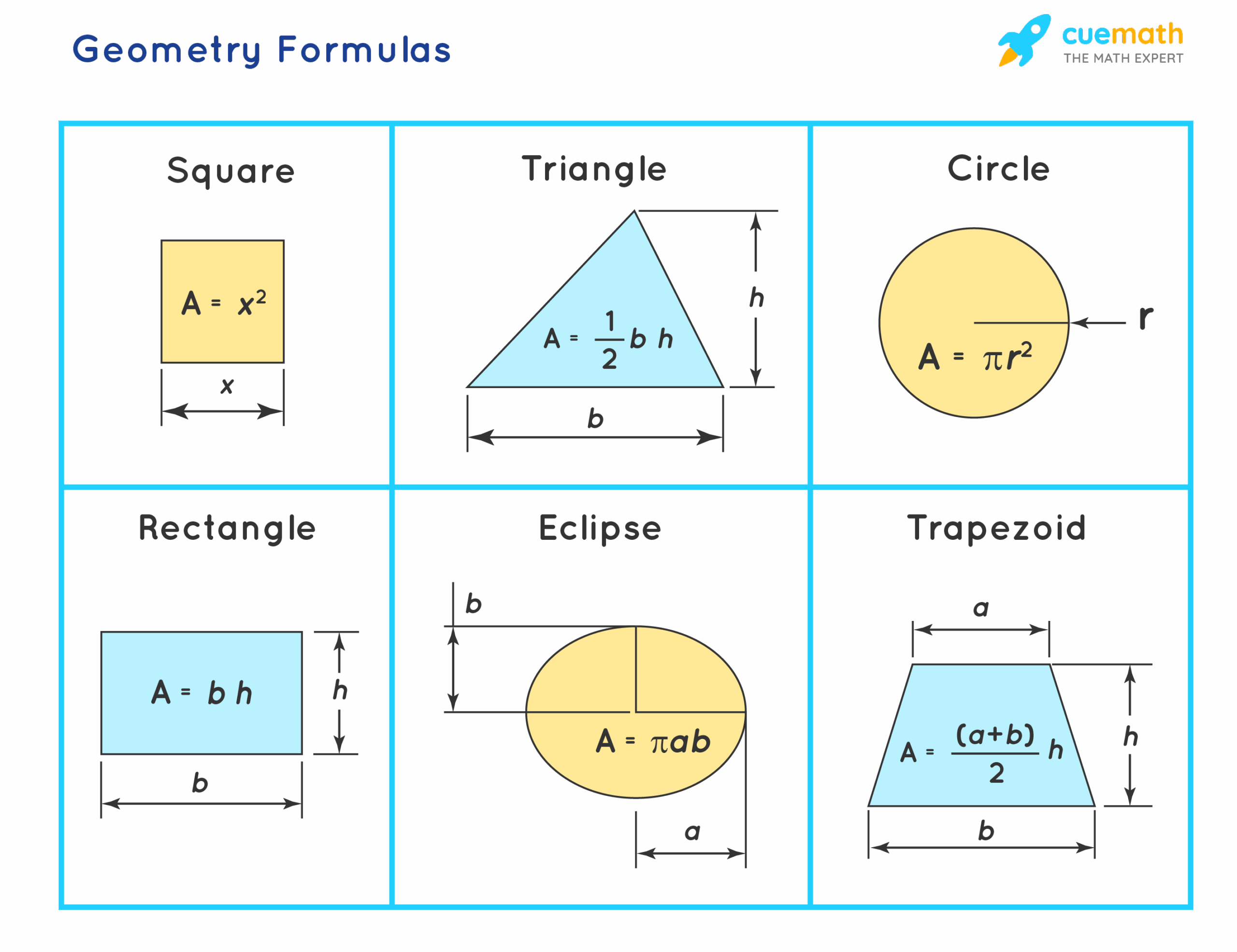 Geometry Formulas Geometry Formulas Math Formulas Geometric Formulas 